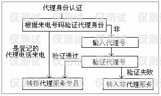 電銷卡綜合服務平臺是什么電銷卡綜合服務平臺是什么意思