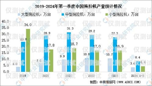 湖州電銷機器人市場報價分析及前景展望湖州電銷機器人市場報價表