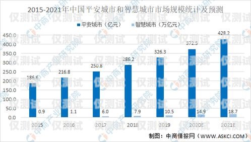 湖州電銷機器人市場報價分析及前景展望湖州電銷機器人市場報價表