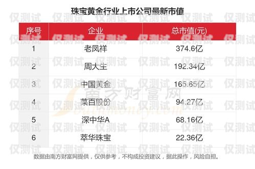 電銷卡辦理指南，了解黃頁 88 的價格和優勢電銷卡辦理多少錢黃頁888元