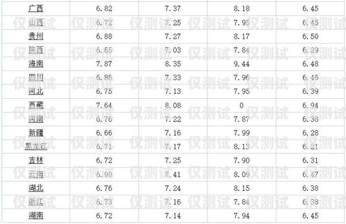 寧夏中興電銷卡價格及相關信息寧夏中興電銷卡價格表