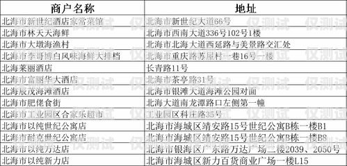 信用卡賬單分期電銷技巧信用卡賬單分期電銷技巧和方法