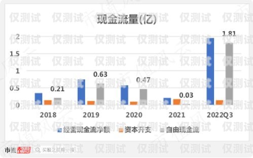 揚州自動外呼系統廠家——助力企業提升銷售業績的最佳選擇自動外呼系統怎么樣