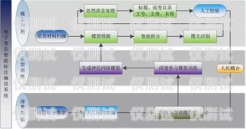 蘇州智能外呼系統，提升銷售效率的利器智能外呼系統費用