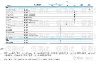 電銷卡業績拓展的策略與方法電銷卡的業績拓展怎么寫