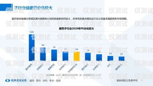 電銷卡業績拓展的策略與方法電銷卡的業績拓展怎么寫