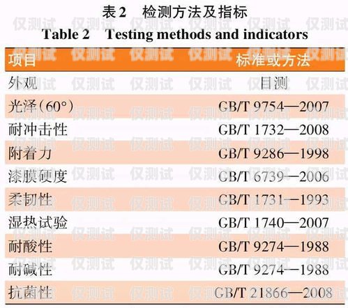 煙臺白名單電銷卡，資費低廉，助力企業高效營銷煙臺白名單電銷卡低資費是真的嗎