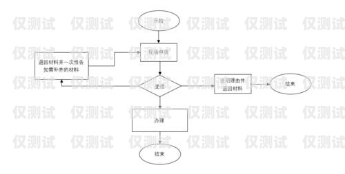 電銷卡線上申請流程全攻略電銷卡線上申請流程圖片