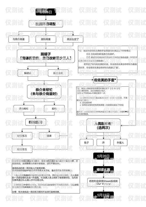 電銷卡線上申請流程全攻略電銷卡線上申請流程圖片