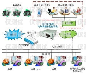 金輪外呼系統，提升銷售效率的利器金倫外呼系統