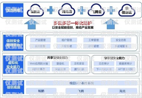 南京豐信電銷卡——助力企業(yè)銷售的利器南京豐信電銷卡客服電話