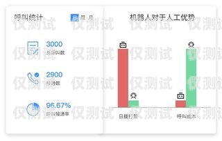 電銷機器人電話軟件——提升銷售效率的利器電銷機器人電話軟件下載安裝