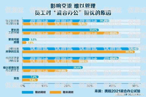 長(zhǎng)春回?fù)芡夂粝到y(tǒng)，提升客戶溝通效率的利器回?fù)芡夂粝到y(tǒng)真的會(huì)不封卡嗎?