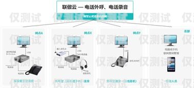 外呼系統與多卡話機，提升業務效率的完美組合外呼系統和多卡話機的區別