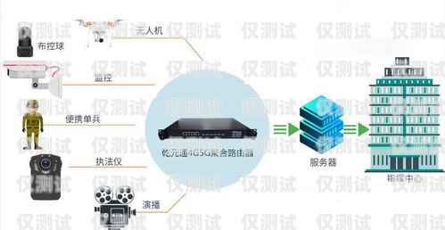 沃隆愷電銷卡，為電銷行業(yè)提供高效、穩(wěn)定的通信解決方案沃隆愷電銷卡在哪里辦