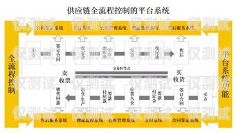 沃隆愷電銷卡，為電銷行業(yè)提供高效、穩(wěn)定的通信解決方案沃隆愷電銷卡在哪里辦