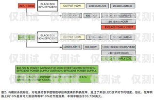 溫州智能外呼系統價格，提升效率與降低成本的關鍵選擇智能外呼系統多少錢