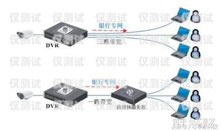 外呼系統(tǒng)線路資源帶寬，提升通信效率的關鍵外呼系統(tǒng)的線路