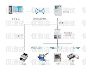 外呼系統(tǒng)線路資源帶寬，提升通信效率的關鍵外呼系統(tǒng)的線路