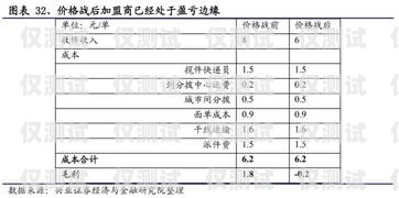 滁州虛商電銷卡價格的全面解析滁州虛商電銷卡價格查詢