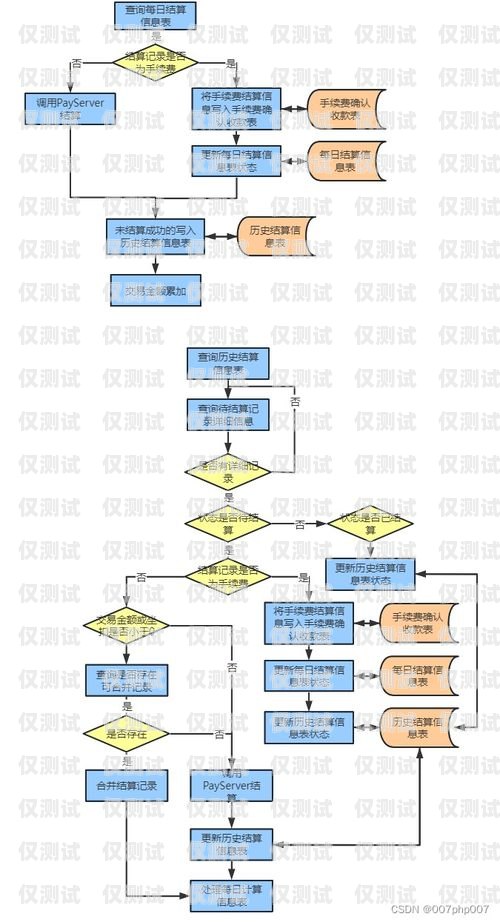 阜陽自動外呼系統，提升效率與客戶體驗的創新解決方案自動外呼系統怎么樣