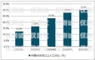 電話機器人的趨勢分析研究電話機器人的趨勢分析研究論文