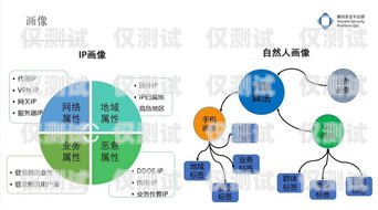 南京電銷卡辦理指南，防止封號困擾南京防封卡電銷卡辦理流程