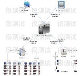 OKCC 外呼系統的優勢與挑戰okcc 外呼系統