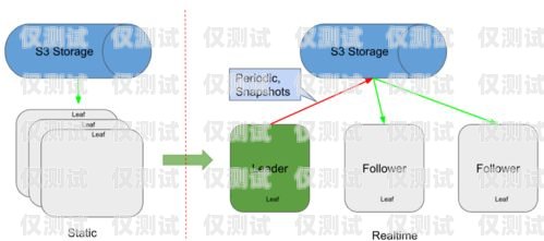 OKCC 外呼系統的優勢與挑戰okcc 外呼系統