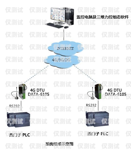 探討 GoIP 設(shè)備與外呼系統(tǒng)的對接可能性goip對接vos