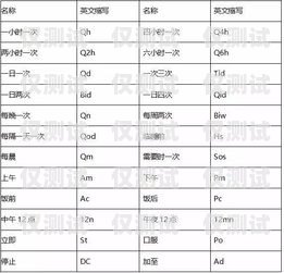 電銷外呼系統英文簡稱電銷外呼系統英文簡稱怎么寫