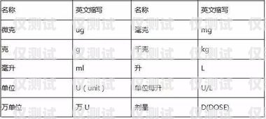 電銷外呼系統英文簡稱電銷外呼系統英文簡稱怎么寫