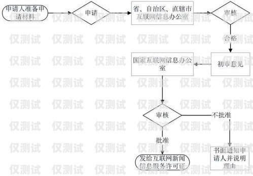 電銷卡辦理指南，所需材料與流程解析電銷卡的辦理需要提供哪些材料和手續