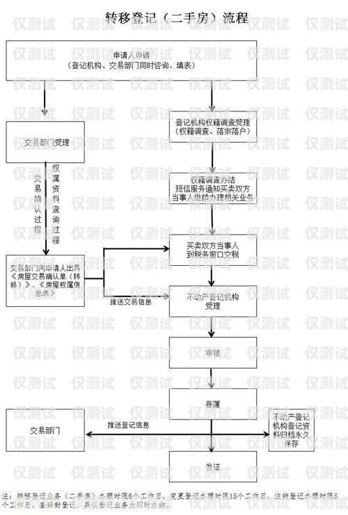 電銷卡辦理指南，所需材料與流程解析電銷卡的辦理需要提供哪些材料和手續