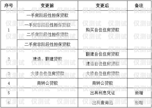 電銷卡辦理指南，所需材料與流程解析電銷卡的辦理需要提供哪些材料和手續