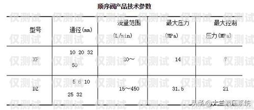 克孜勒蘇外呼系統類型