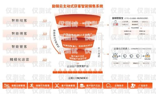 哈爾濱云外呼系統——助力企業提升銷售業績的利器哈爾濱外呼公司