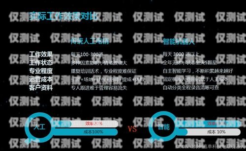 溫州電銷外呼系統運營商，助力企業提升銷售效率的利器溫州電銷公司
