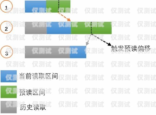 鞍山外呼系統，提升銷售與服務的利器遼寧外呼線路