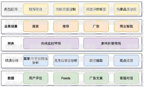 探索甘肅外呼系統(tǒng)型號的多樣性與應(yīng)用甘肅自動外呼系統(tǒng)