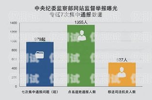 信用卡精準電銷數據怎么查信用卡精準電銷數據怎么查詢