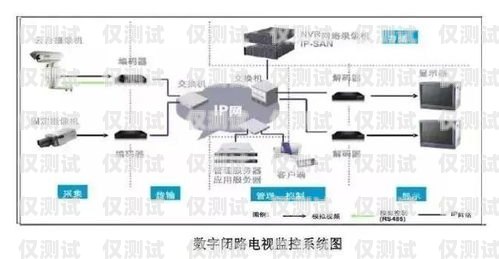 淮安智能外呼系統有效果嗎？智能外呼系統費用