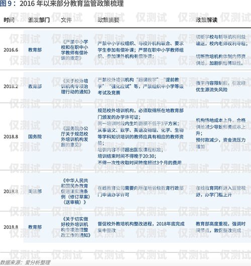 西安云語電銷卡辦理指南西安云語電銷卡怎么辦理的