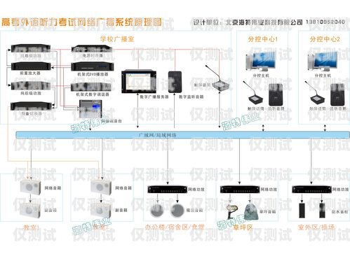 外呼系統哪家好？選四為網絡！外呼系統推薦