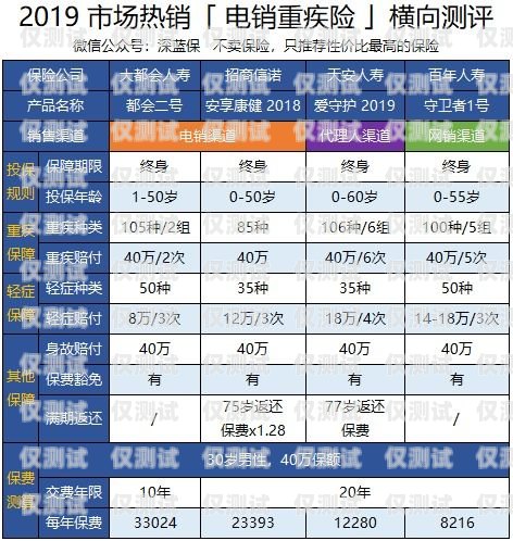 電信電銷卡購買渠道全解析電信電銷卡購買渠道是什么意思