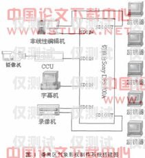 電影外呼系統線路對接外呼線路資源