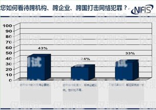 宿州正規外呼系統收費是一個重要的話題，對于企業和個人來說，選擇合適的外呼系統可以提高工作效率和客戶滿意度。在選擇外呼系統時，收費是一個關鍵因素，因此了解宿州正規外呼系統的收費情況是非常必要的。宿州呼叫中心