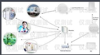 外呼系統的市場領導者外呼系統官網