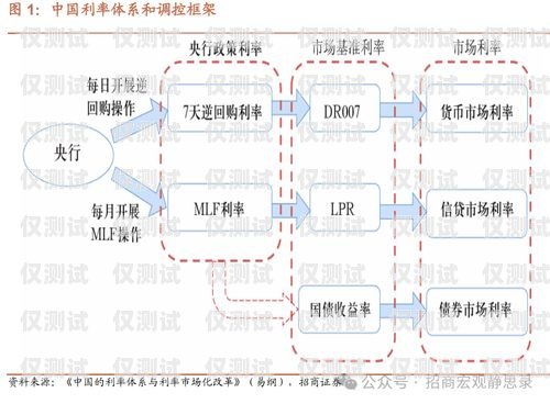 外呼系統的市場領導者外呼系統官網