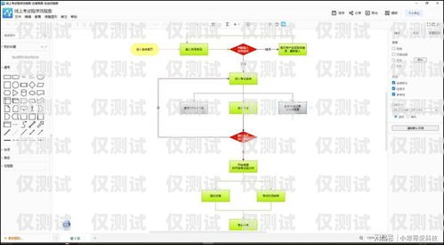 藍貓電銷卡辦理流程圖藍貓電銷卡辦理流程圖